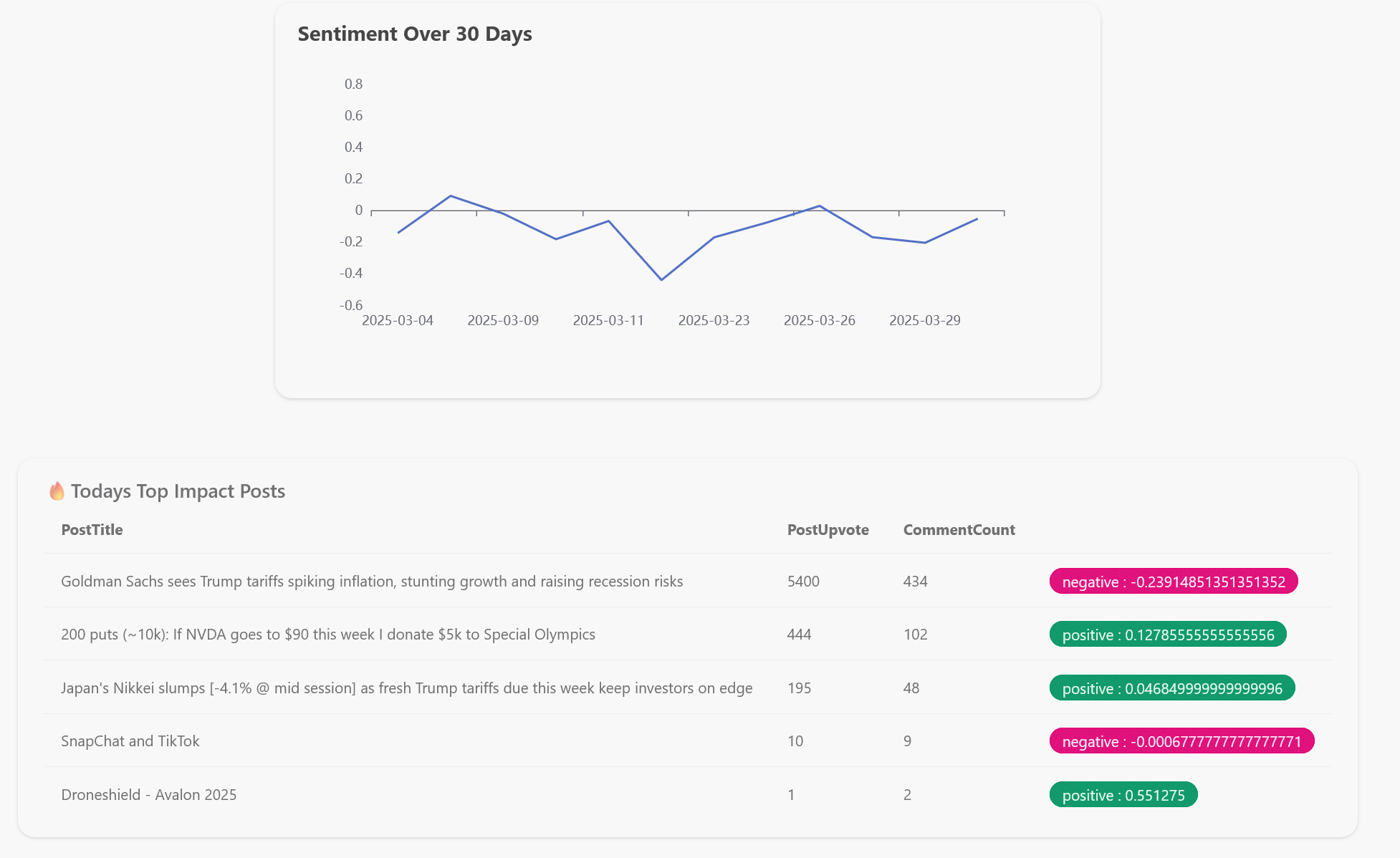 Screenshot of Sentire Finance analytics